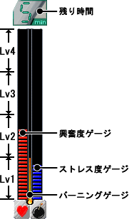 �Q�[�W�̐���