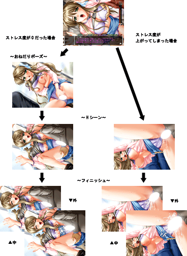 ���˂���H�ƒʏ�H�V�[���̗���